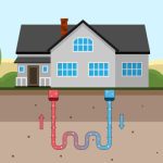 Geothermal Drilling Contractor
