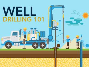 Well Drilling 101